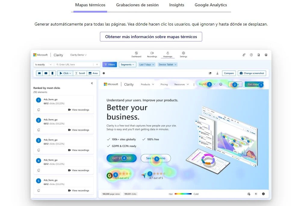 Agencia de Marketing Digital Pandads Digital para Impulsar tu Negocio Experiencia de usuario
